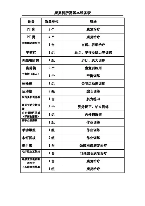 康复科需设备