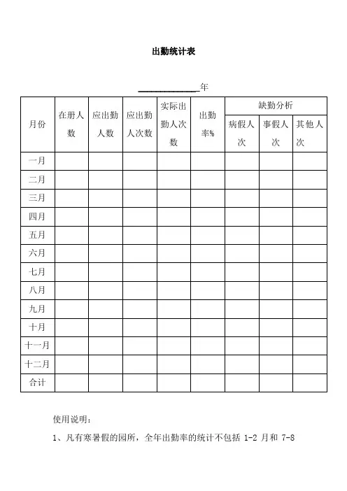 出勤统计表