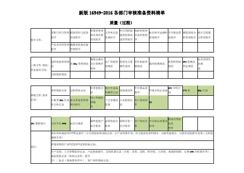 新版16949-2016各部门审核准备资料清单