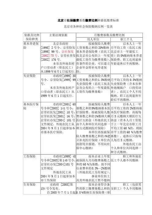 北京市社保缴费基数缴费比例和最低缴费标准