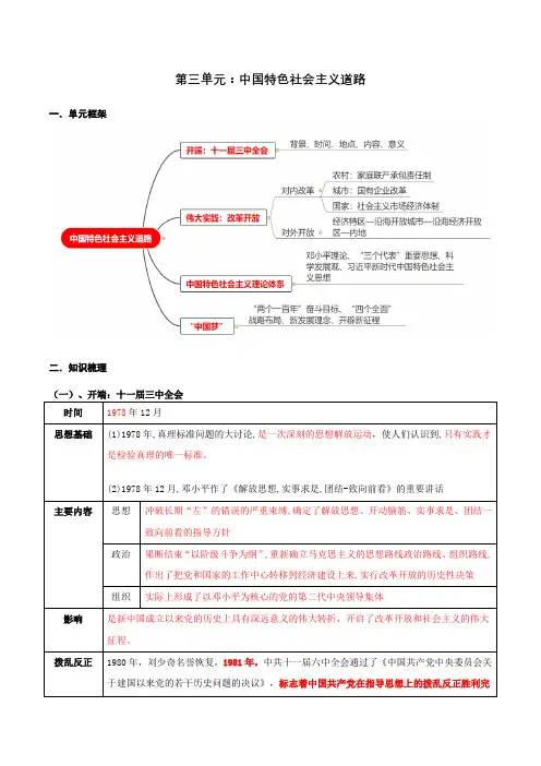 2024(人教版)历史八年级下册 第3单元  中国特色社会主义道路 知识清单