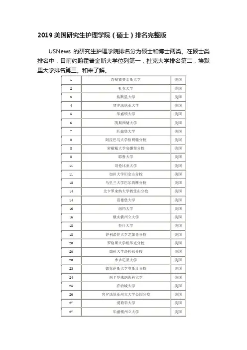 2019美国研究生护理学院（硕士）排名完整版