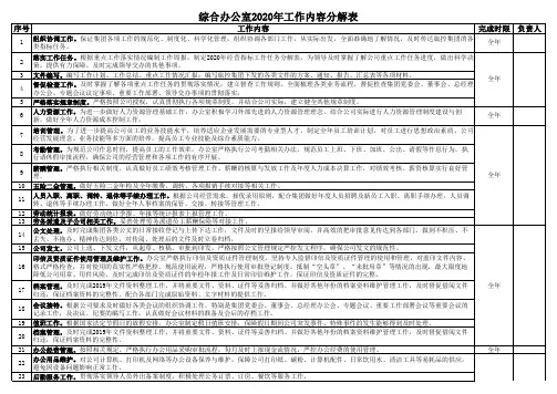 办公室工作任务分解表