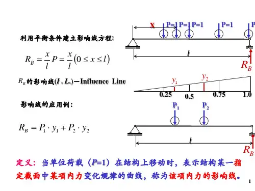 4影响线-1-部分例题