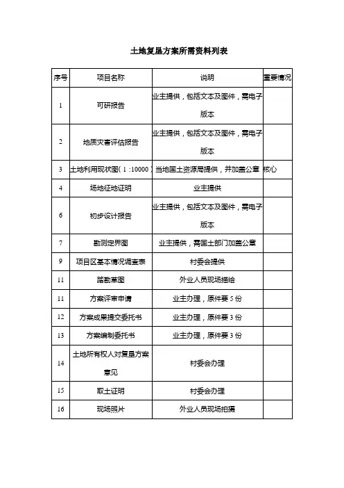 土地复垦方案所需资料列表