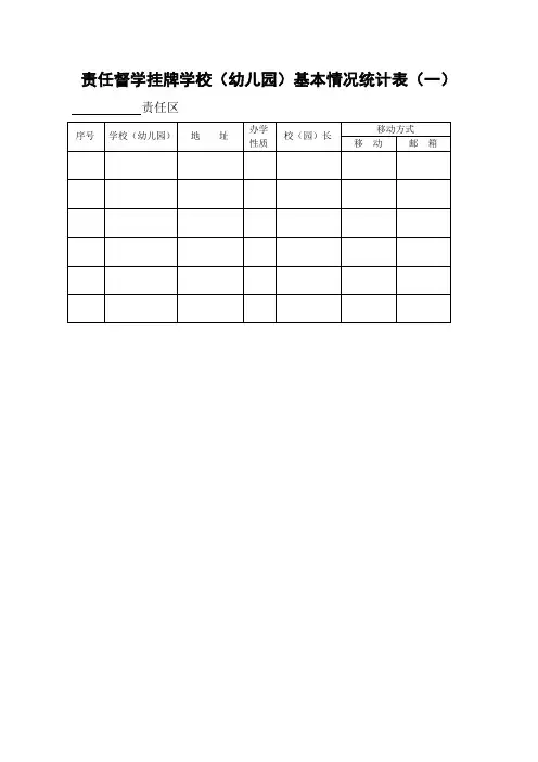 责任督学挂牌学校基本情况统计表