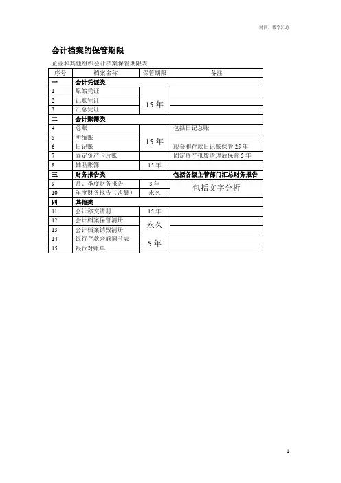 会计档案的保管期限