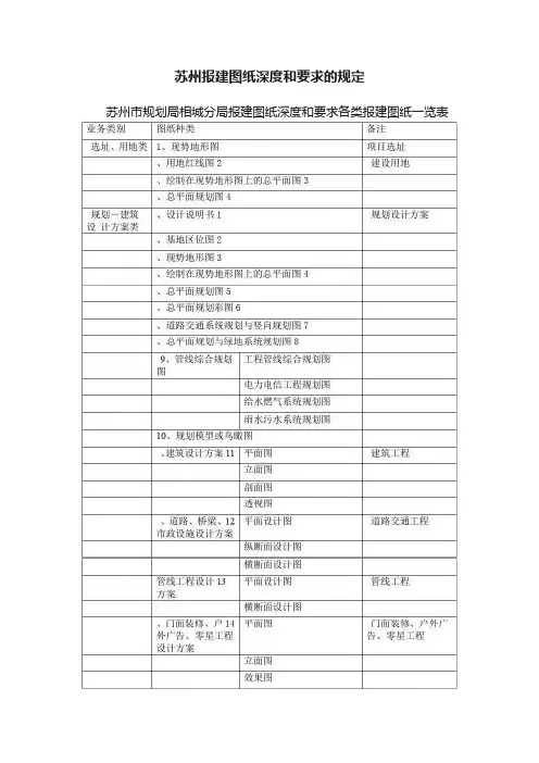 苏州报建图纸深度和要求的规定
