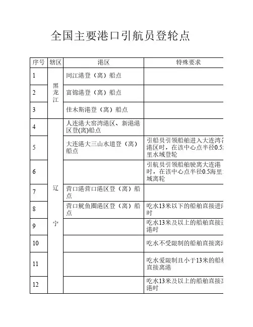 全国主要港口引航员登轮点