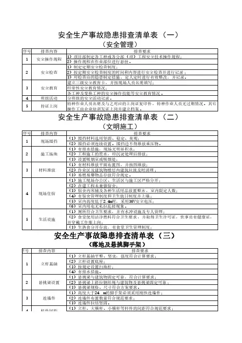 事故隐患排查表格