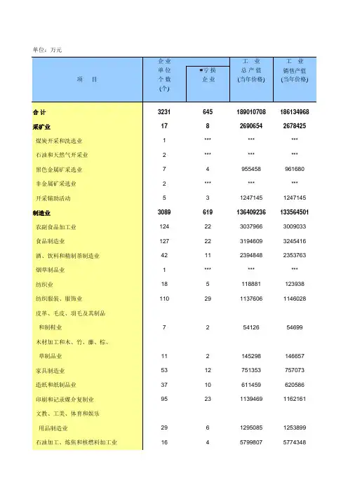 规模以上工业企业主要经济指标(按行业分)(2017年)