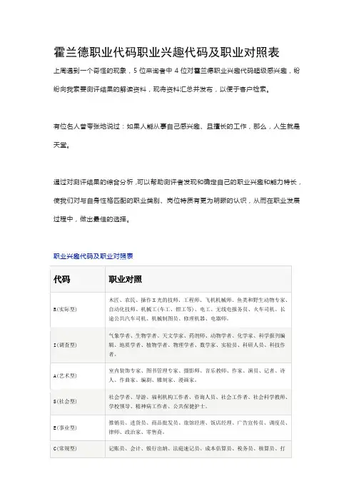 霍兰德职业代码职业兴趣代码及职业对照表