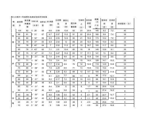 高中生国家体质标准表