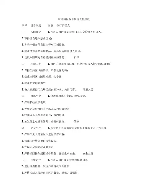 农场园区规章制度表格模板