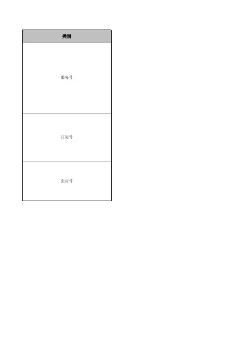 微信订阅号、服务号、企业号的优势