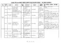 江南大学考研专业目录及考试科目