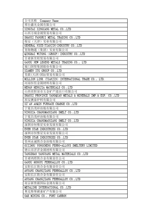 2010年5月28-30日铁合金会议参会公司名称DELEGATE LIST