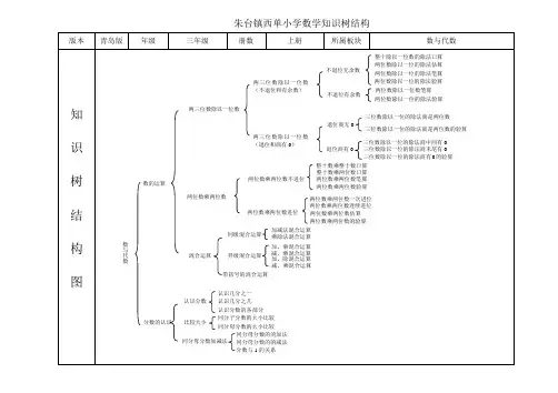 西单小学三年级数学知识树结构
