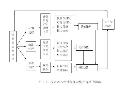 Day 4 Emotion_decision and Social fairness 复旦行为经济学