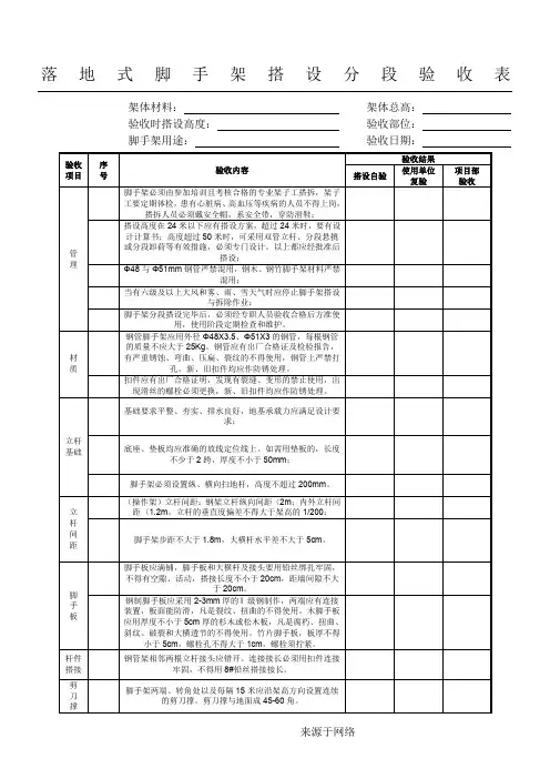脚手架验收表格模板