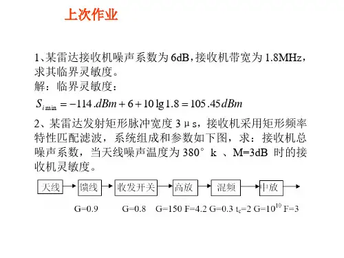 雷达原理_第四章-雷达终端