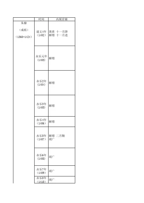 明代阁臣年表(1402-1644)