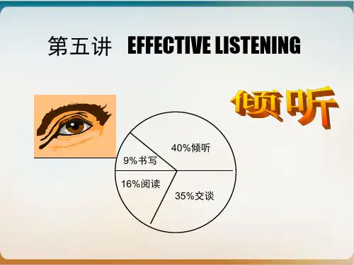 管理沟通之倾听模板ppt