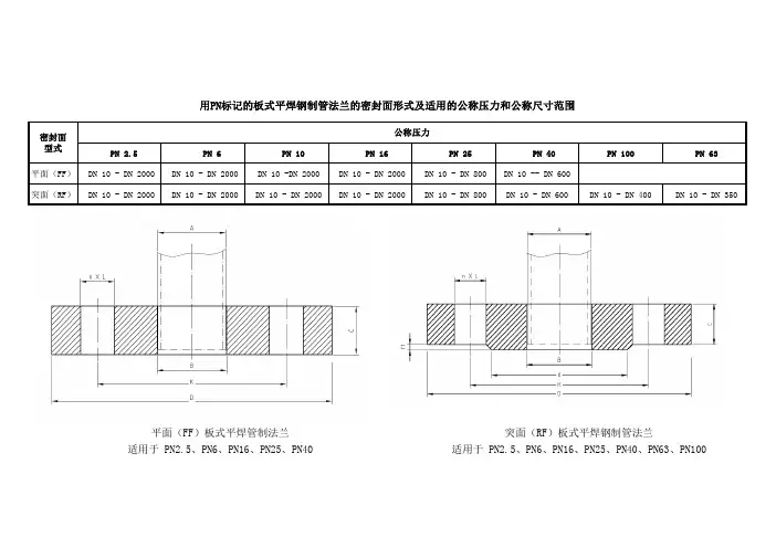 gbt 9119-2010 板式平焊钢管法兰规格表查询表