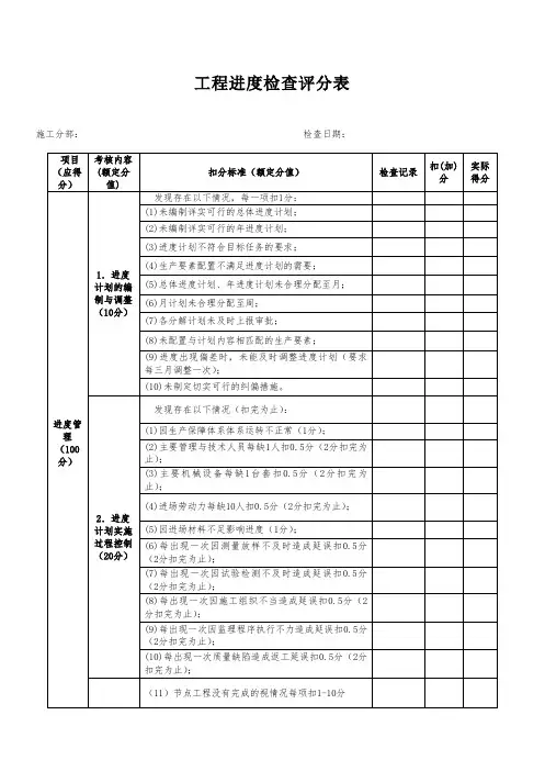 项目工程进度检查表