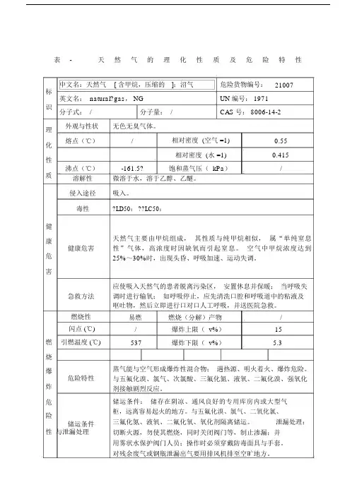 表天然气的理化性质及危险特性.doc