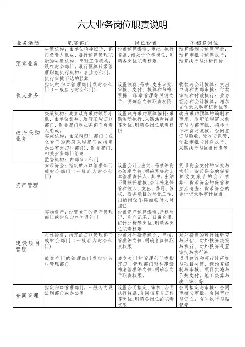 行政事业单位内控业务层面六大业务岗位职责说明