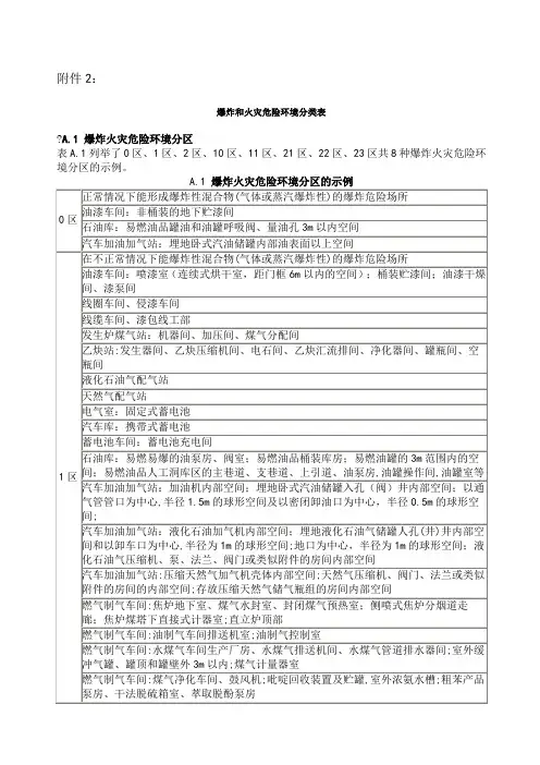 爆炸和火灾危险环境分类表