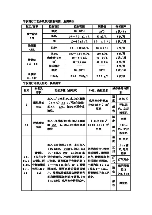 PCB电镀沉铜药水控制工艺