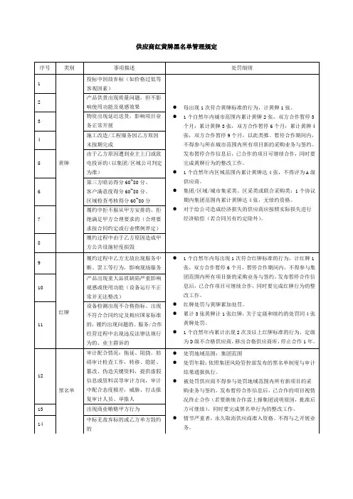 供应商红黄牌管理规定