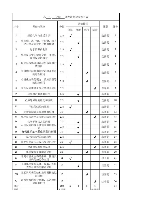 高一化学试卷命制双向细目表