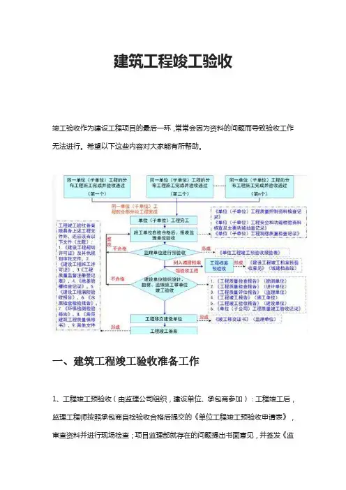 建筑工程竣工验收