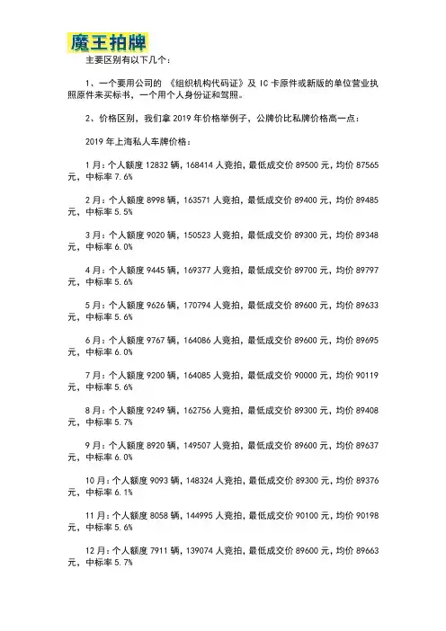 企业沪牌和个人沪牌的区别 拍不到上海车牌怎么办？拍牌照代拍公司有哪些？拍上海车牌的保证金是多少？