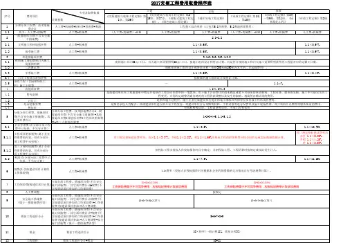 6.辽宁2017定额工程费用取费程序表(整理)