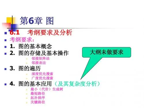 DS第6章 图