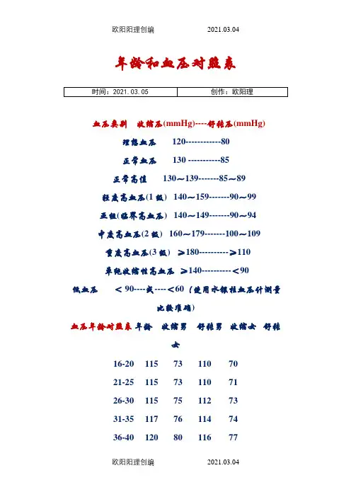 年龄和血压对照表之欧阳理创编