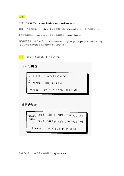 总结英语常见的音标与发音1