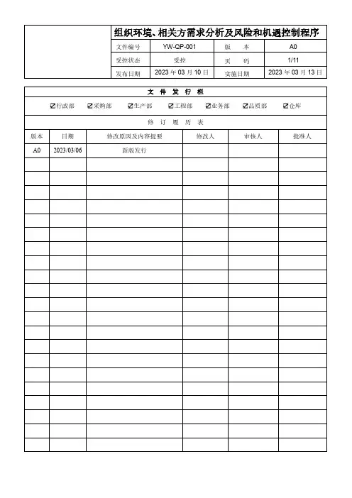 组织环境、相关方需求分析及风险和机遇控制程序