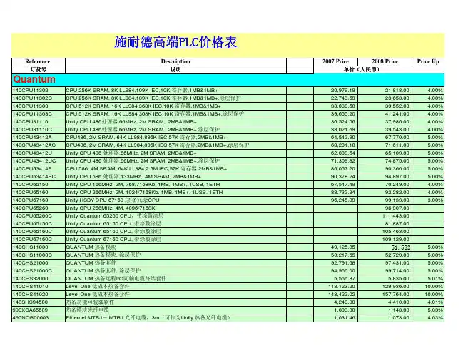 施耐德高端PLC价格表