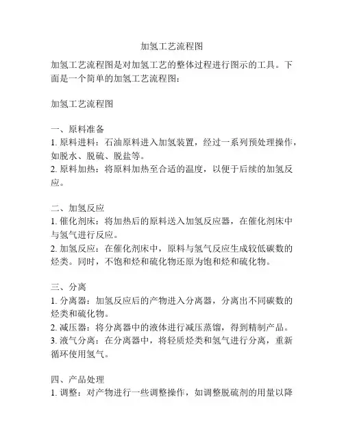 加氢工艺流程图