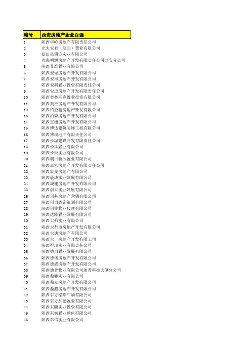 西安房地产企业100强