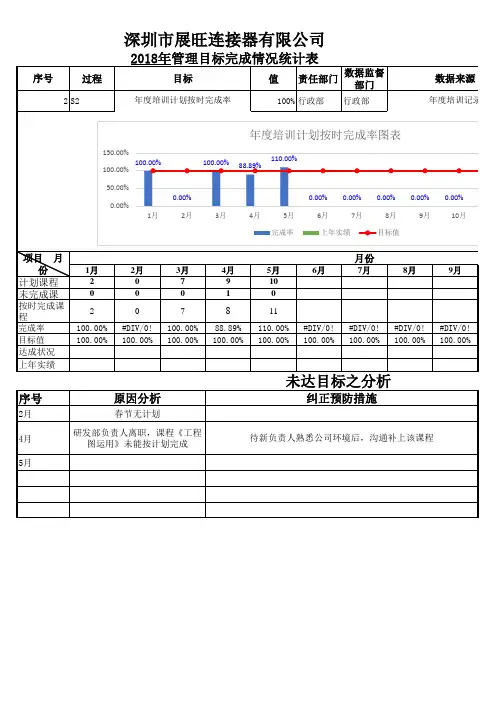 201805行政部 管理目标完成情况统计表(2)