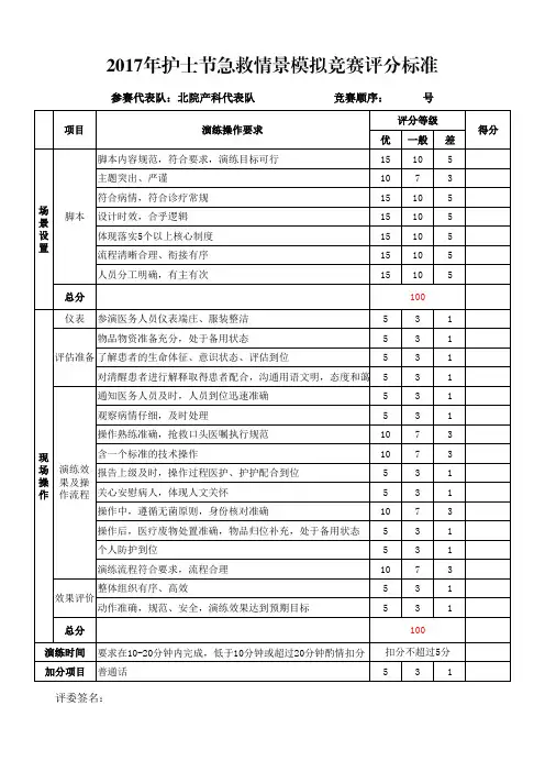 2017年护士节急救情景模拟竞赛评分标准