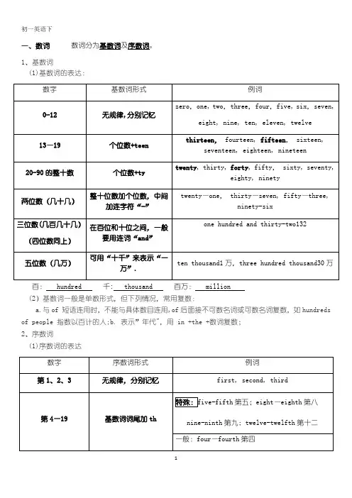 初一英语-数词及基数词
