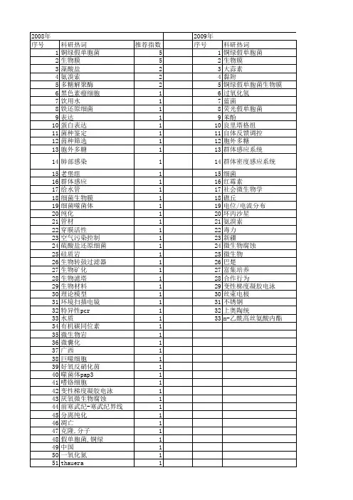 【国家自然科学基金】_微生物膜_基金支持热词逐年推荐_【万方软件创新助手】_20140801
