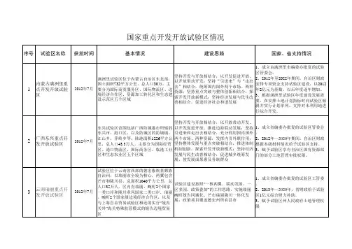 六个国家重点开发开放试验区基本情况